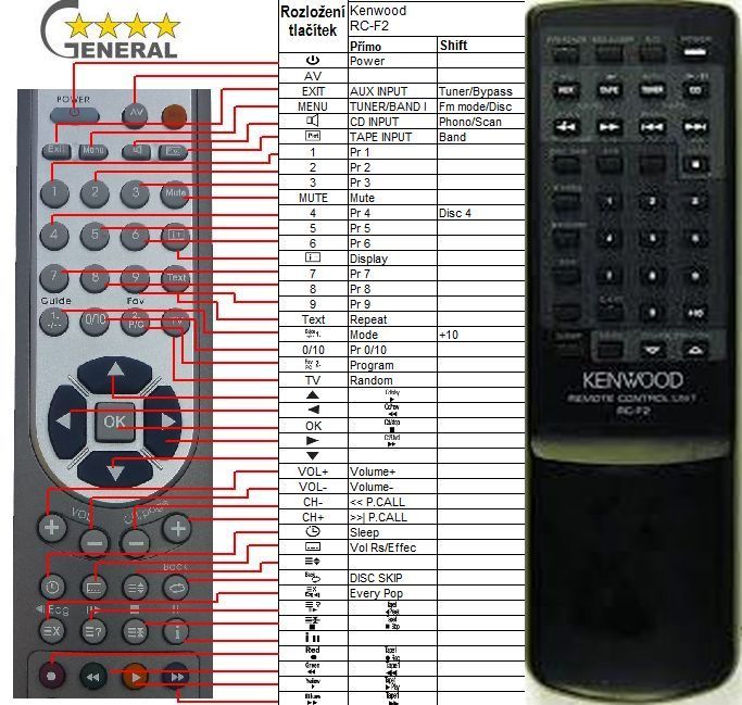 KENWOOD RC-F2 -   


kompatibilis General márkájú távirányító