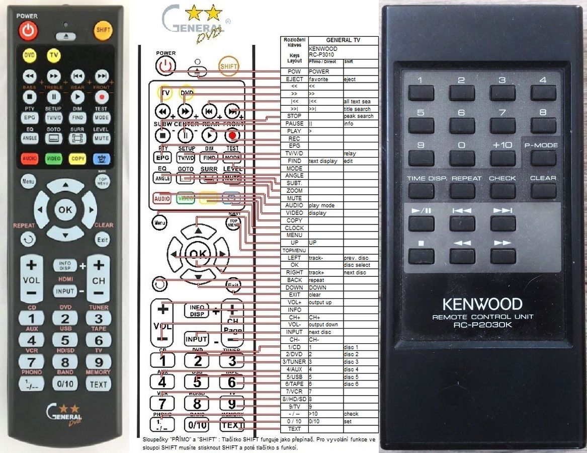 KENWOOD RC-P2030K -   


kompatibilis General márkájú távirányító