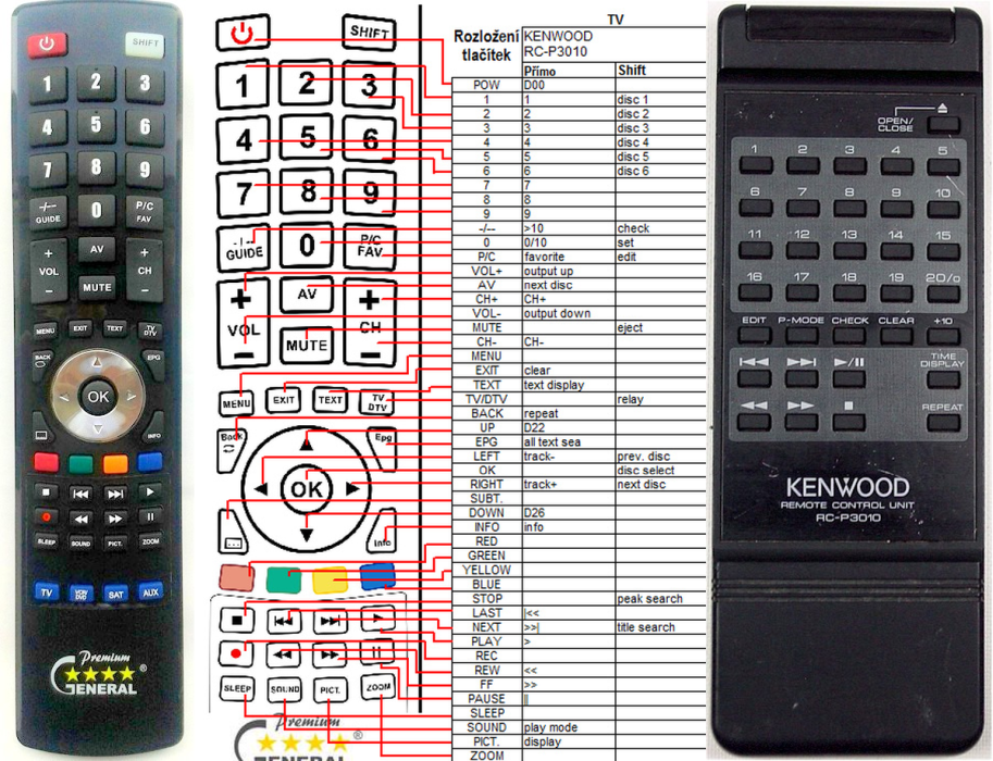 KENWOOD RC-P2010, RC-P3010 -   


kompatibilis General márkájú távirányító
