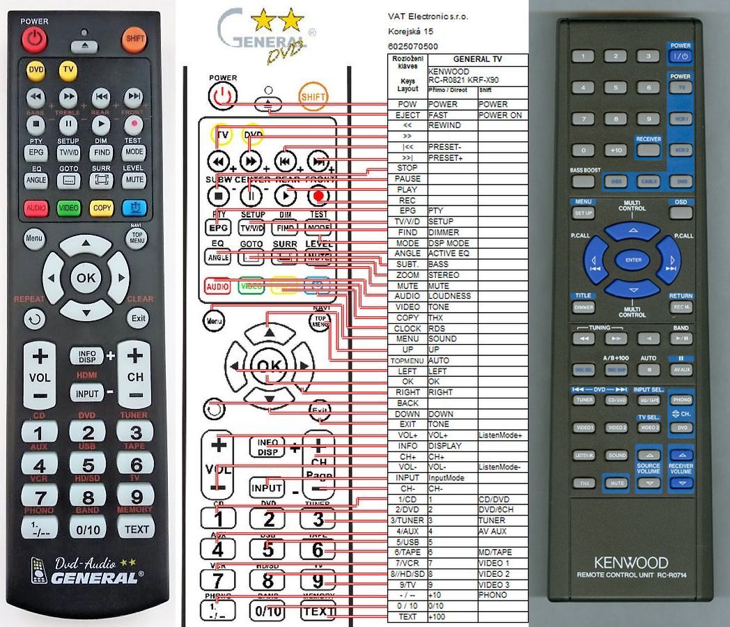 KENWOOD RC-R714 -   


kompatibilis General márkájú távirányító