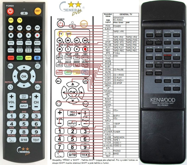 KENWOOD RC-R0301 -   


kompatibilis General márkájú távirányító