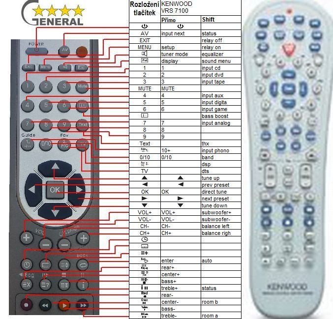 KENWOOD RC-R0730E -   


kompatibilis General márkájú távirányító