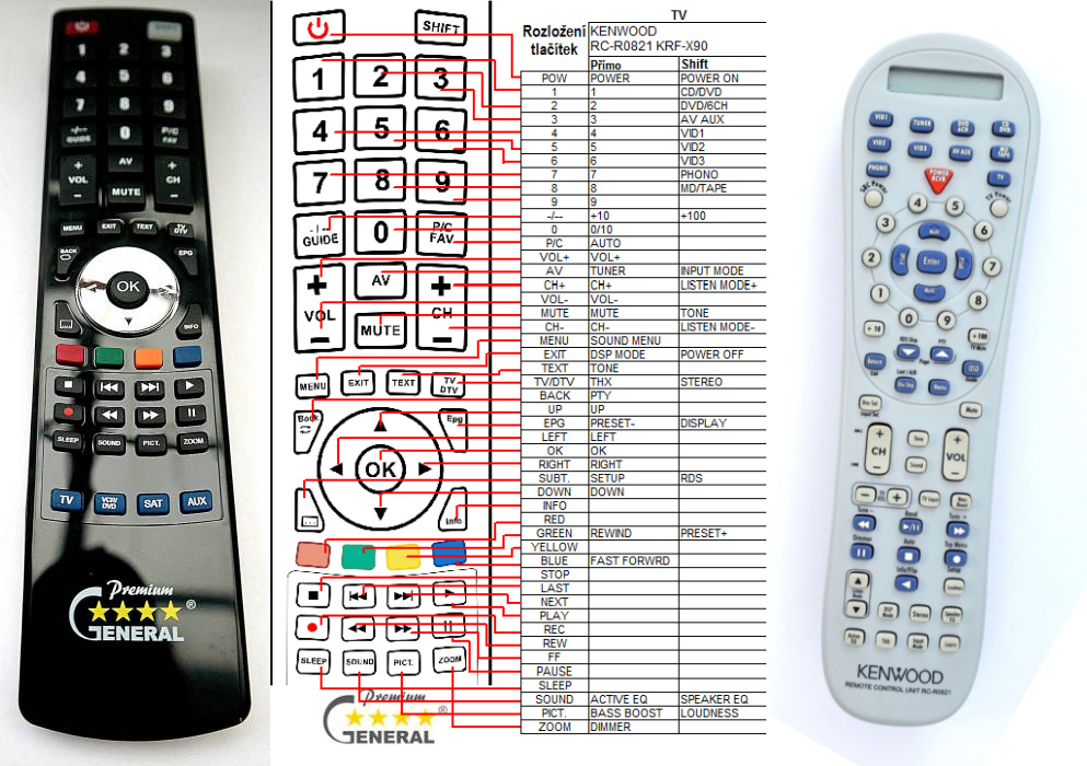 KENWOOD RC-R0821 -   


kompatibilis General márkájú távirányító