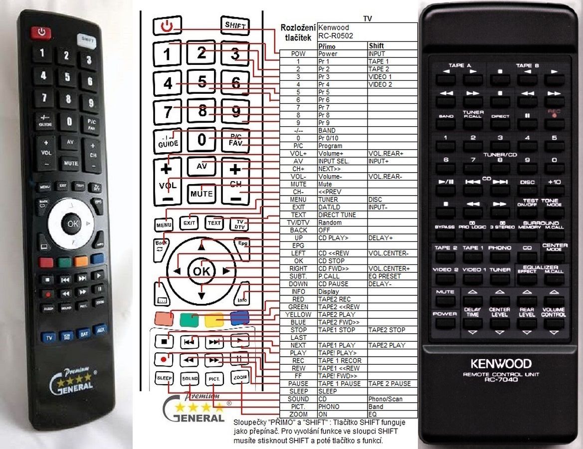 KENWOOD RC-7040 -   


kompatibilis General márkájú távirányító