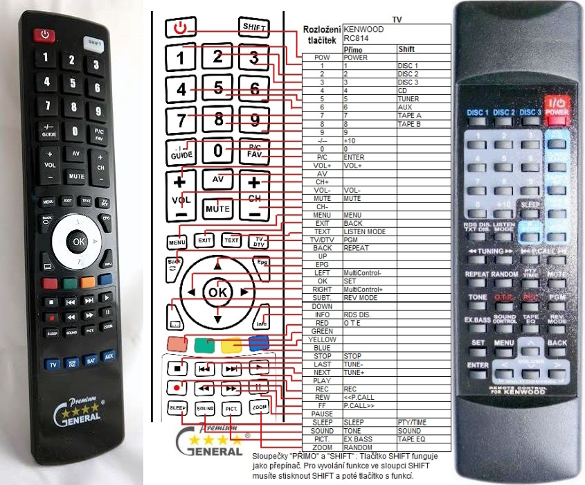 KENWOOD AUDIO -   


kompatibilis General márkájú távirányító