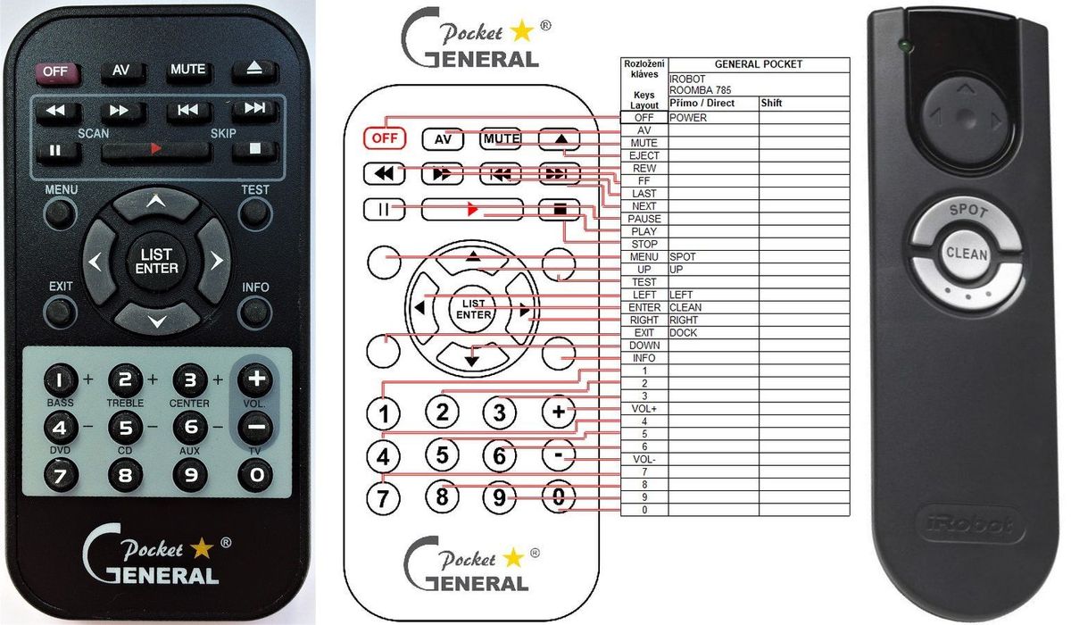 iRobot 500: 505, 510, 520, 521, 530, 531, 532, 534, 535, 545, 550, 552, 555, 560, 562, 564, 570, 571, 572 Pet, 580, 581, 585, 595 Pet -   


kompatibilis General márkájú távirányító