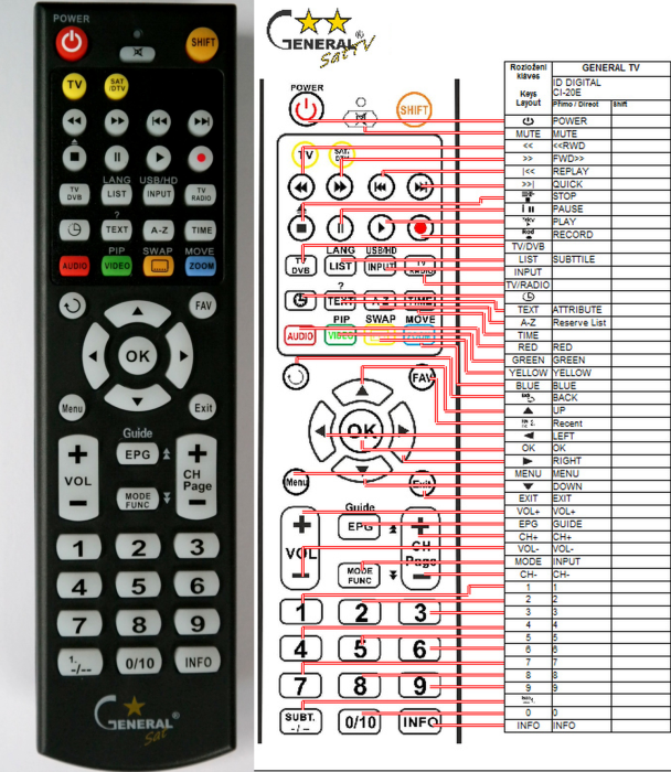 ID DIGITAL RS-210P -   


kompatibilis General márkájú távirányító