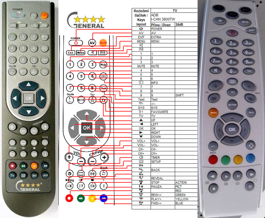 I-CAN CSK-3800TW -   


kompatibilis General márkájú távirányító