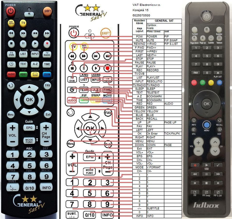 HDBOX IRD-8000HD -   


kompatibilis General márkájú távirányító