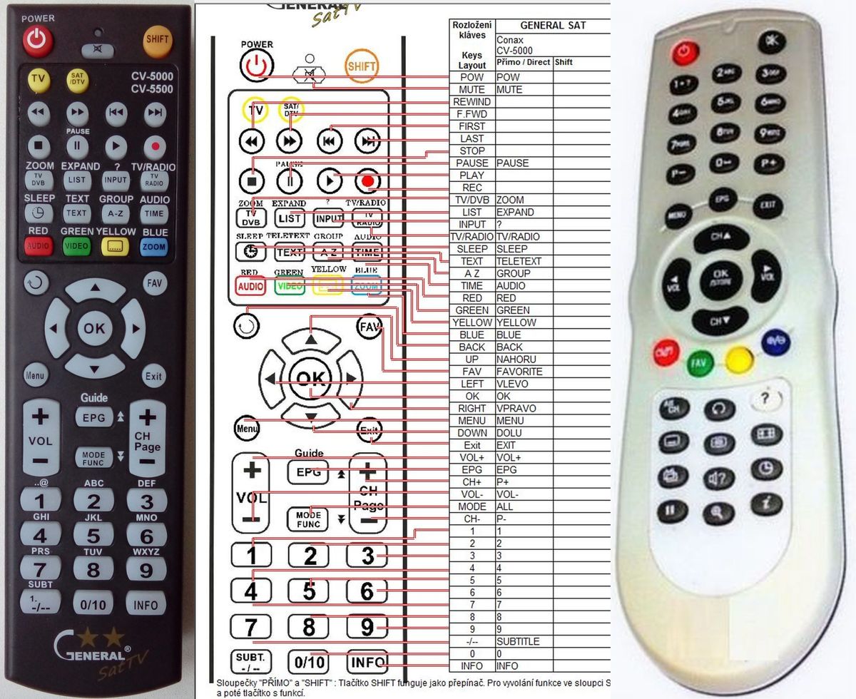 HANDAN CV-5000CINX, CV-5500HD, CV-3300 CNX, CV-7000HD -   


távirányító
 duplikátum
