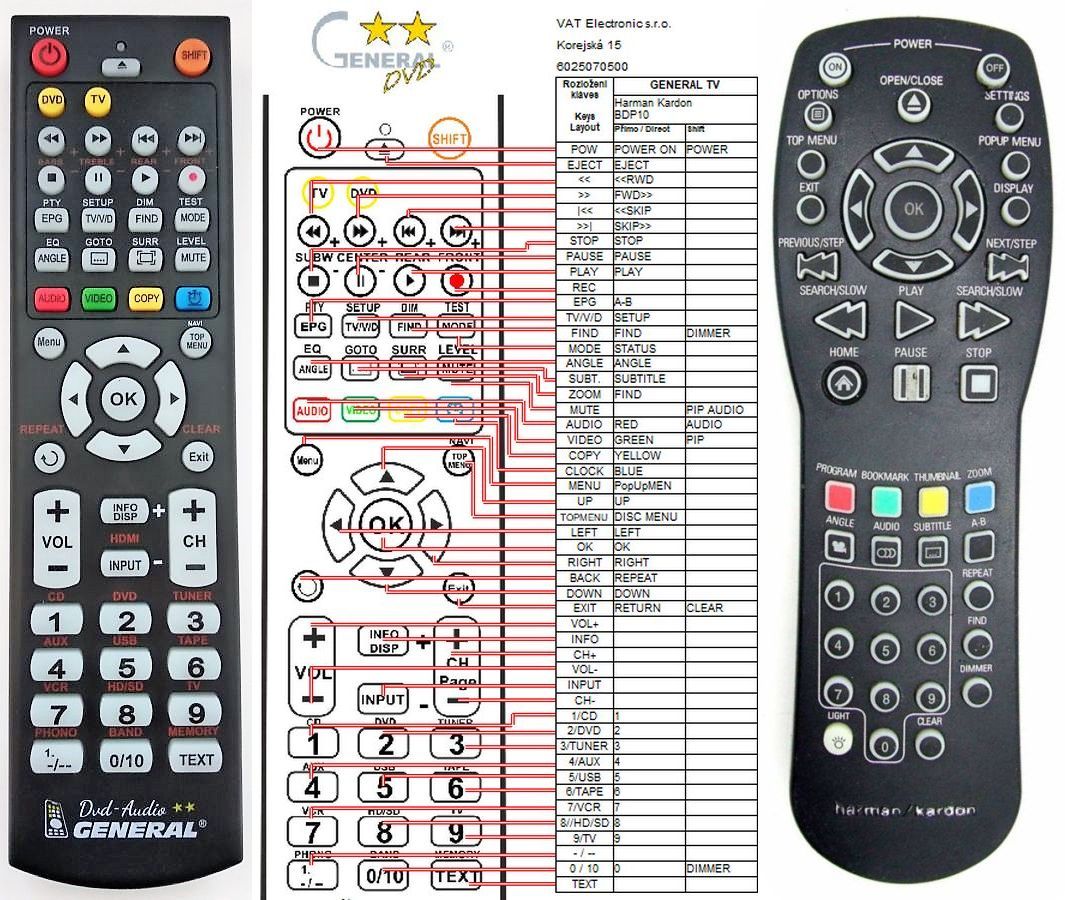 HARMAN KARDON BDT-2, BDT-20 -   


kompatibilis General márkájú távirányító