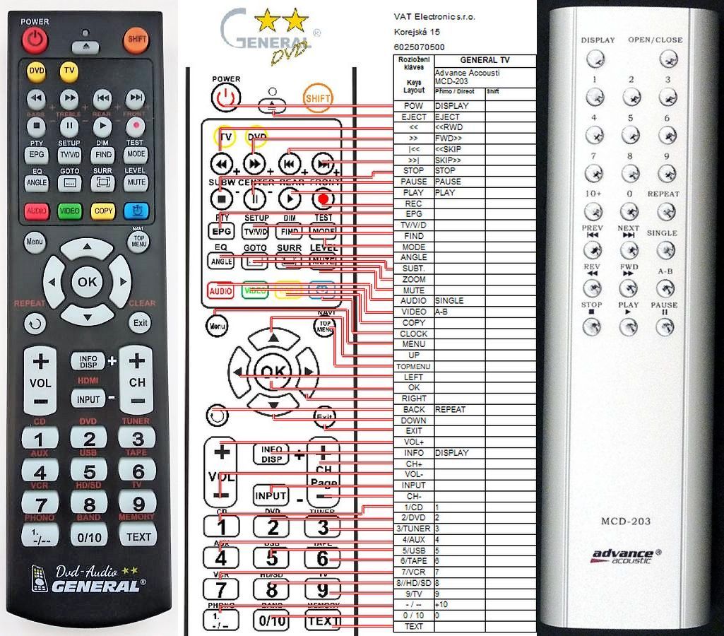 ADVANCE ACOUSTIC MCD203 -   


kompatibilis General márkájú távirányító