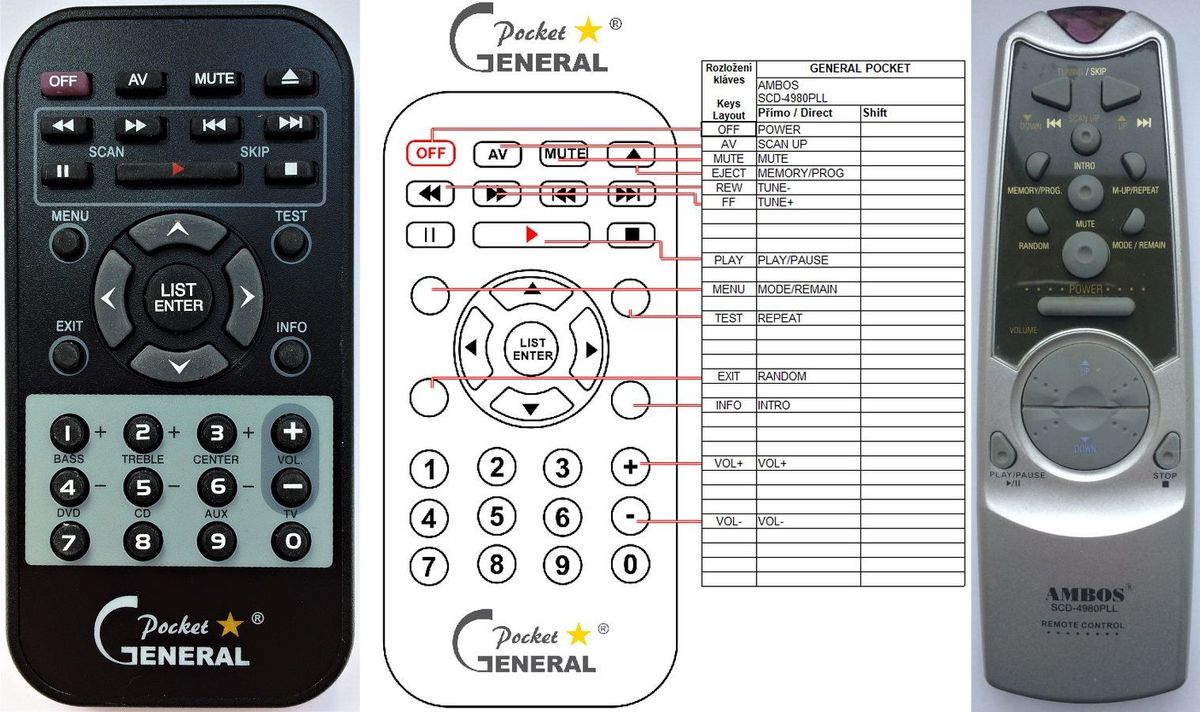 AMBOS SCD-4980PLL -   


kompatibilis General márkájú távirányító