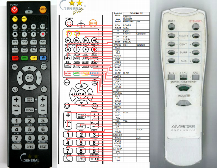 AMBOSS EXCLUSIVE HCS9011 -   


kompatibilis General márkájú távirányító