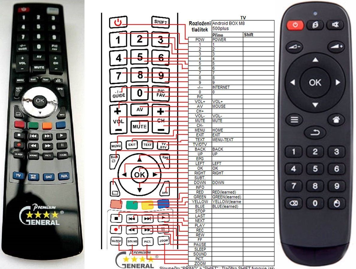 ANDROIDBOX M8 500 PLUS -   


kompatibilis General márkájú távirányító