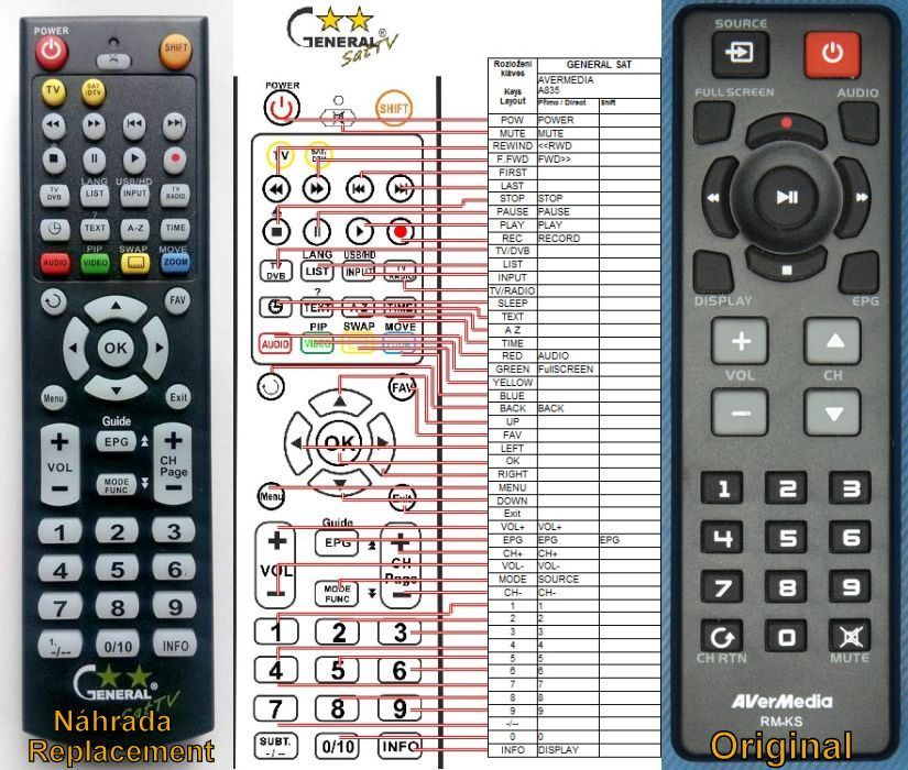 AVERMEDIA RM-KS -   


kompatibilis General márkájú távirányító