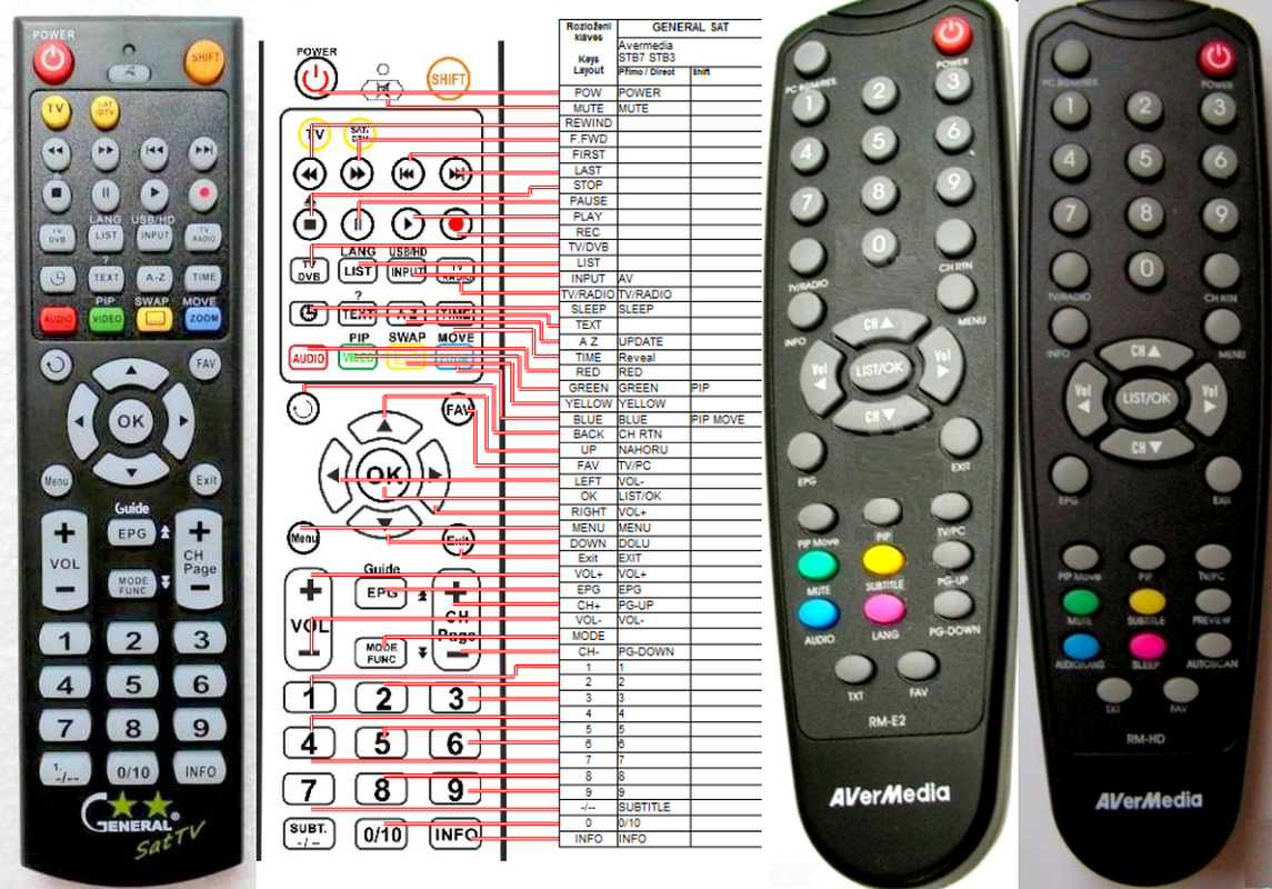 AVERMEDIA STB3, STB7, STB9 -   


kompatibilis General márkájú távirányító