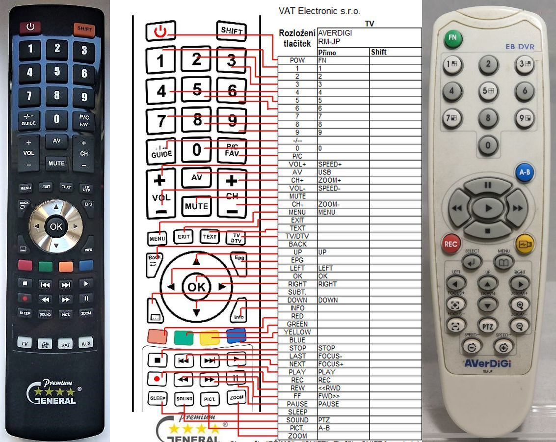 AVERMEDIA AVERDIGI RM-JP -   


kompatibilis General márkájú távirányító