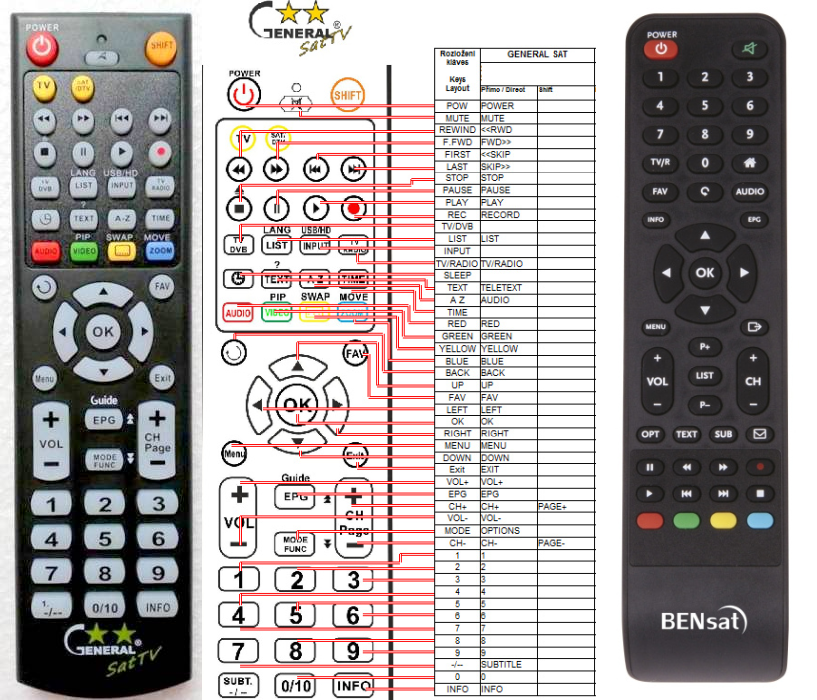 BENSAT 380IR PVR -   


kompatibilis General márkájú távirányító