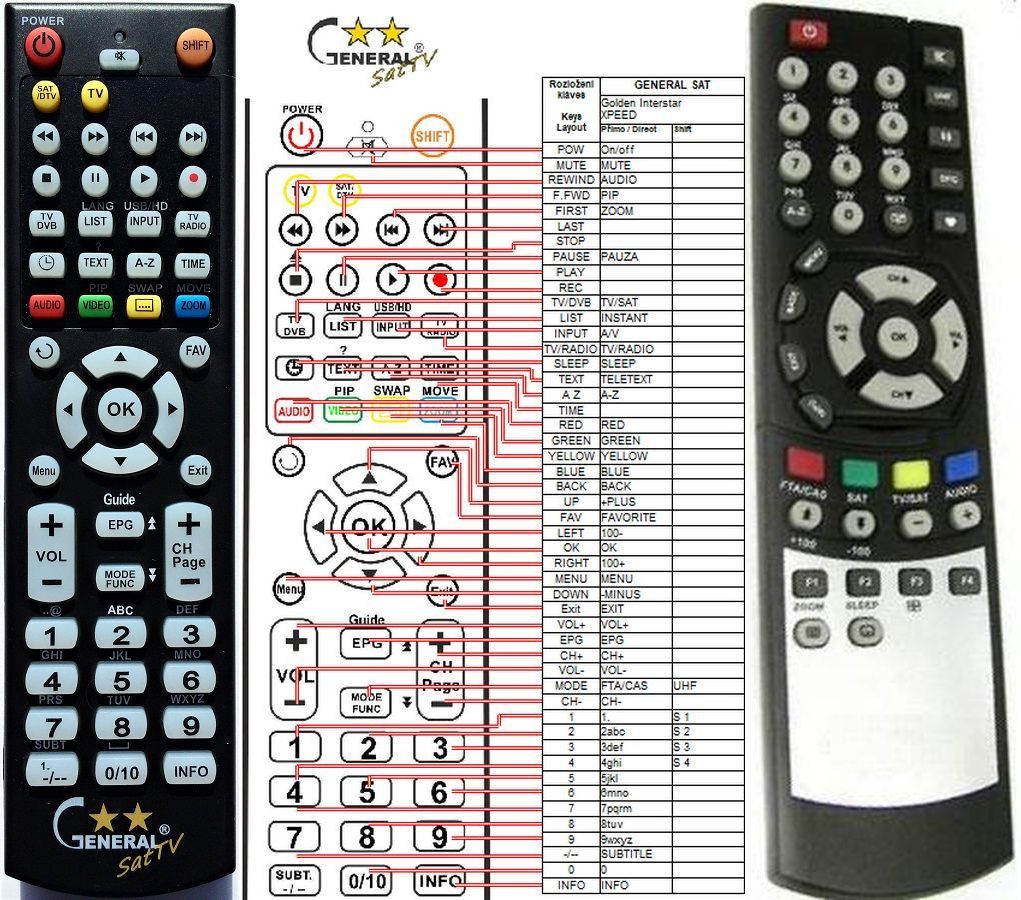 BIGSAT BS-S780, BS-S100 -   


kompatibilis General márkájú távirányító