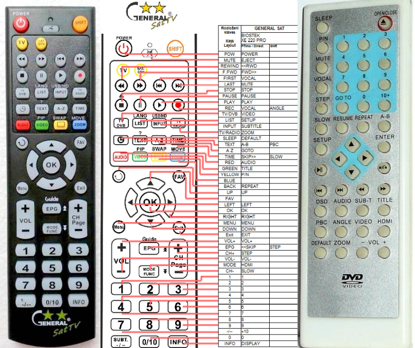 BIOSTEK XE-220 PRO, XE-320 PRO -   


kompatibilis General márkájú távirányító