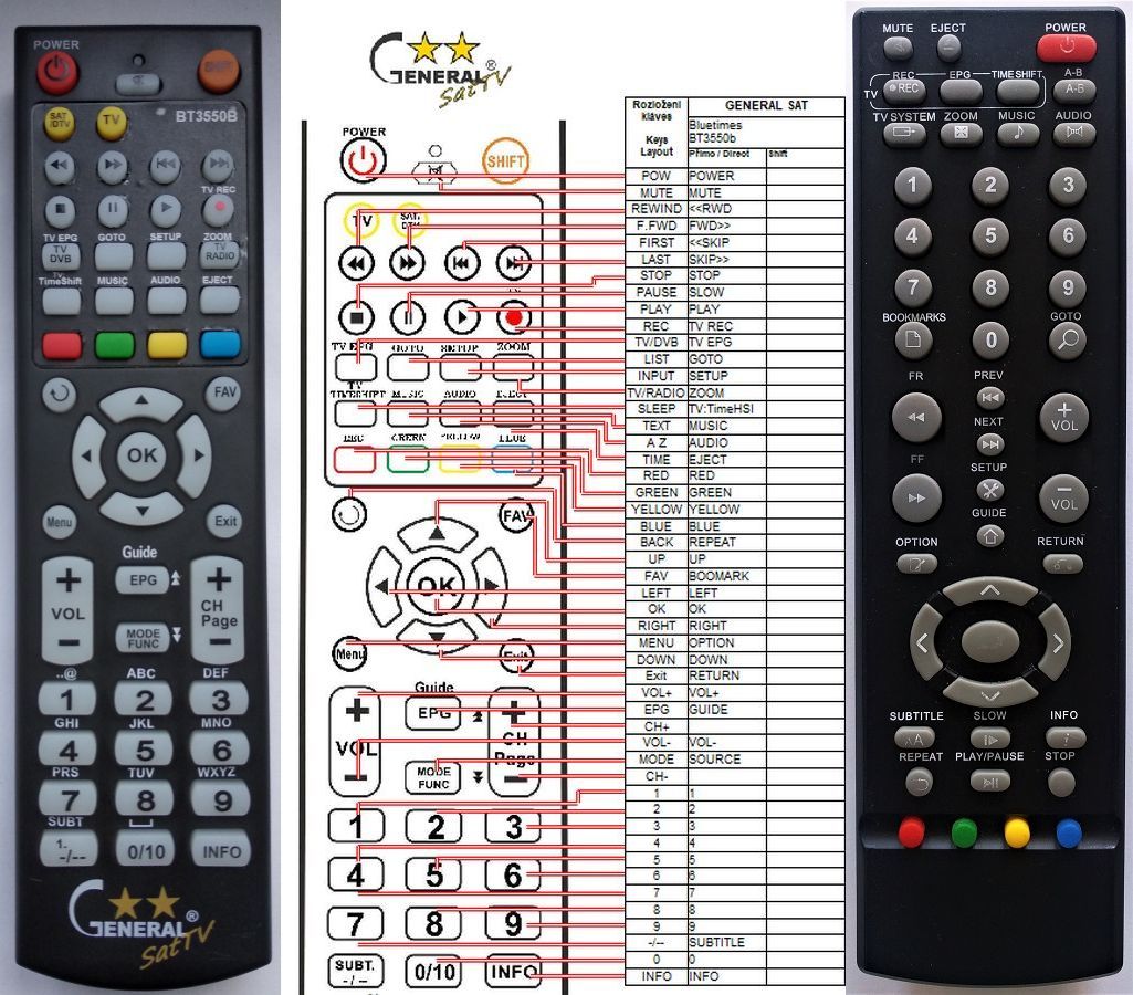 BLUETIMES BT-3550B -   


távirányító
 duplikátum
