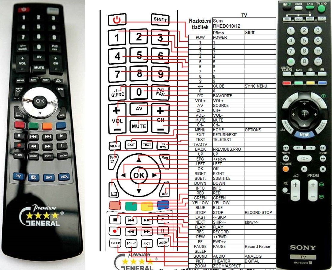 SONY RM-ED010 -   


kompatibilis General márkájú távirányító