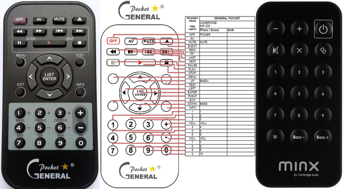 CAMBRIDGE AUDIO AIR100, AUDIO AIR200 -   


kompatibilis General márkájú távirányító