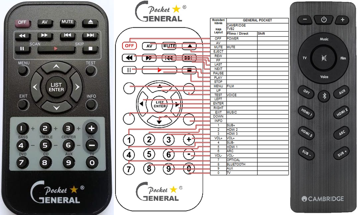 CAMBRIDGE RC-TVB2 -   


kompatibilis General márkájú távirányító