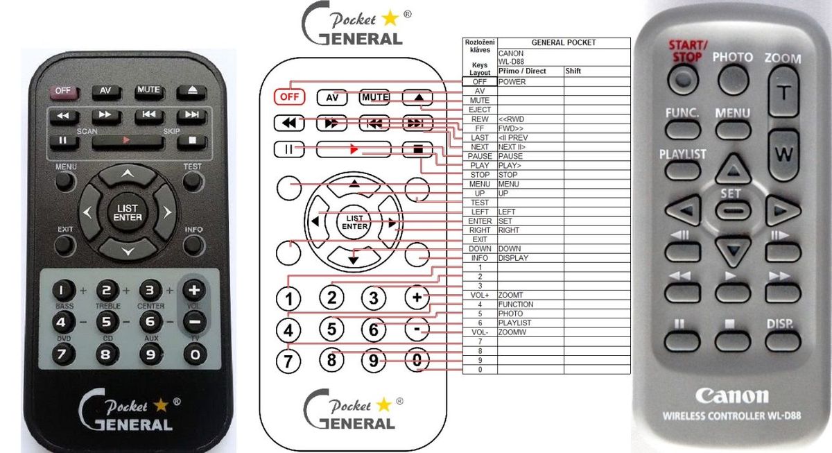 CANON WL-D88 -   


kompatibilis General márkájú távirányító