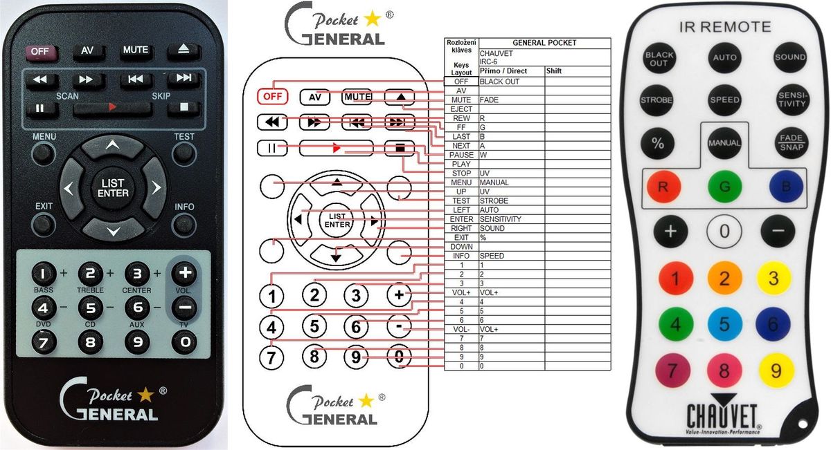 CHAUVET IRC-6 -   


kompatibilis General márkájú távirányító