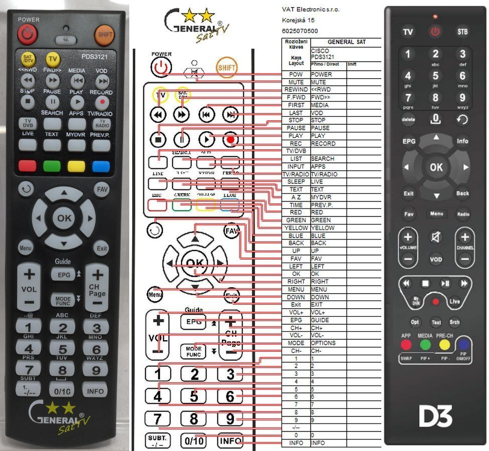 CISCO PDS-3121 -   


távirányító
 duplikátum