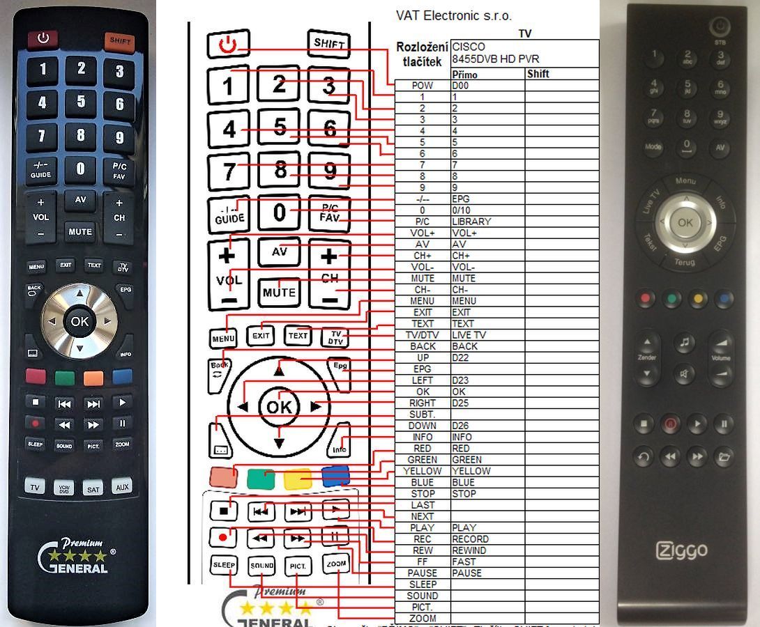 CISCO Ziggo 8455DVB & 8485DVB -   


kompatibilis General márkájú távirányító