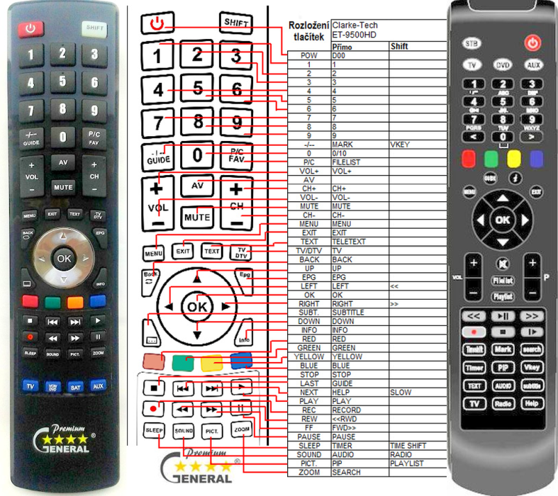 CLARKE TECH ET-9100, ET-9200, ET-9500HD -   


kompatibilis General márkájú távirányító