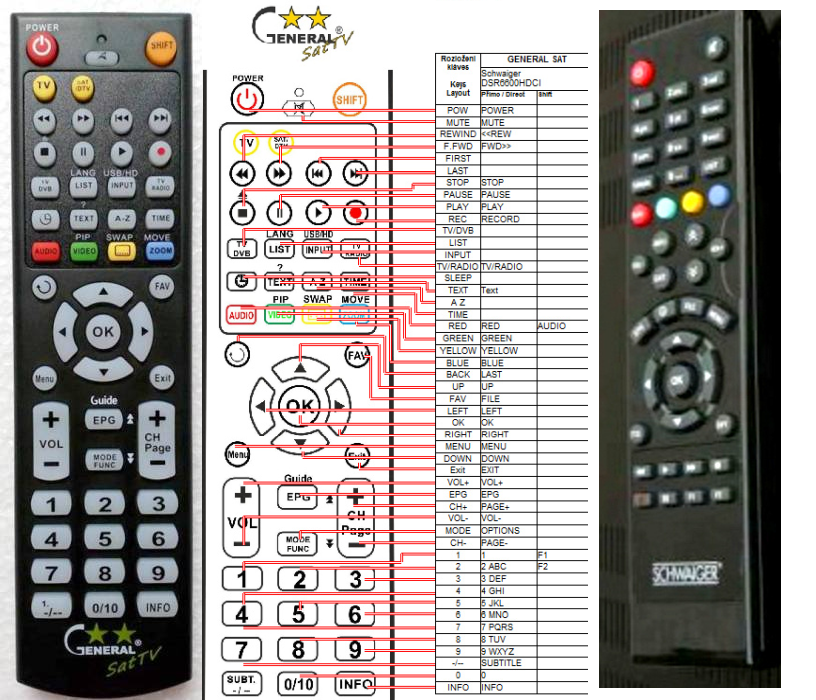 SCHWAIGER DSR6600 HDCI -   


kompatibilis General márkájú távirányító
