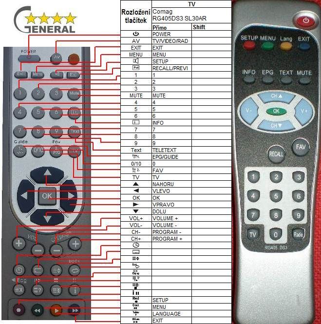 COMAG RG405 DS3 -   


kompatibilis General márkájú távirányító