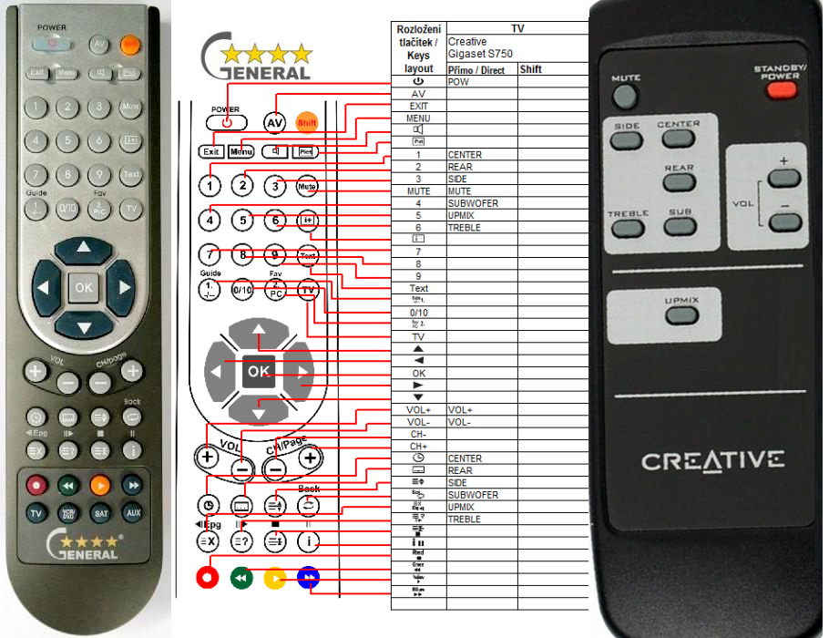 CREATIVE GIGAWORKS S750 -   


kompatibilis General márkájú távirányító