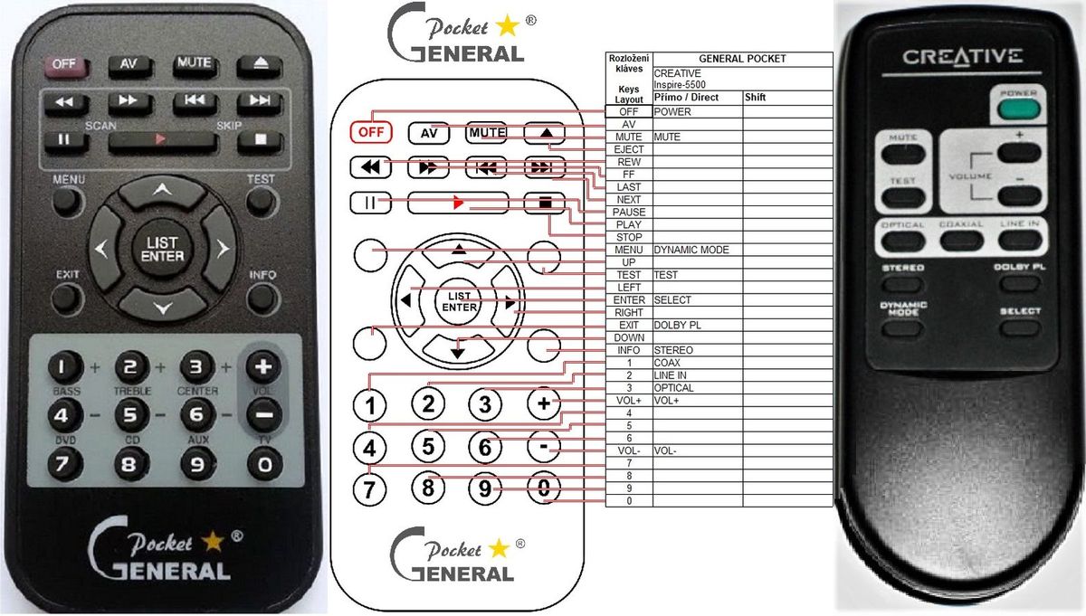 CREATIVE INSPIRE 5.1 DIGITAL 5500 -   


kompatibilis General márkájú távirányító