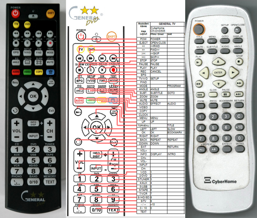 CYBERHOME CH-DVD-505 -   


kompatibilis General márkájú távirányító