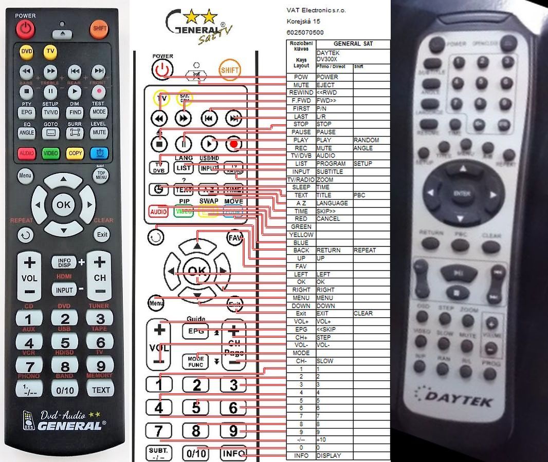 Daytek DV-300X -   


kompatibilis General márkájú távirányító