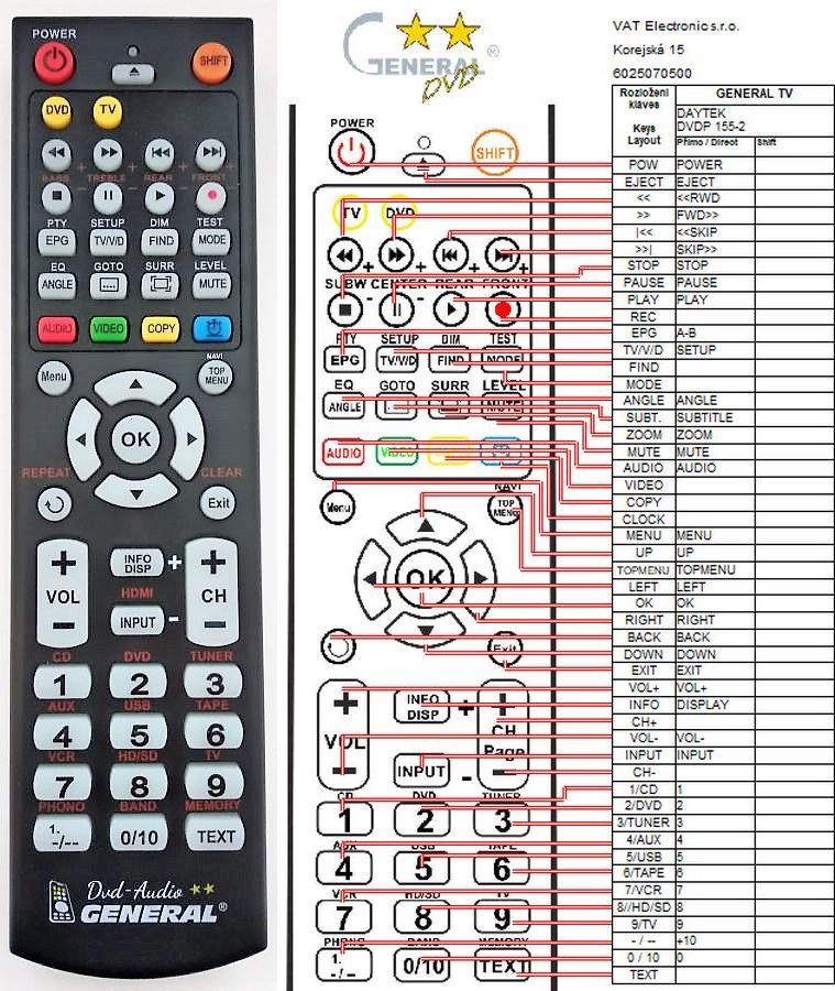 Daytek DVDP155-2 -   


kompatibilis General márkájú távirányító