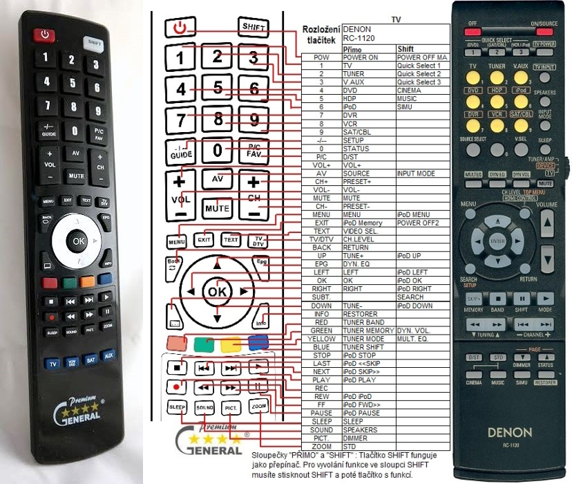 DENON RC-1120 -   


kompatibilis General márkájú távirányító