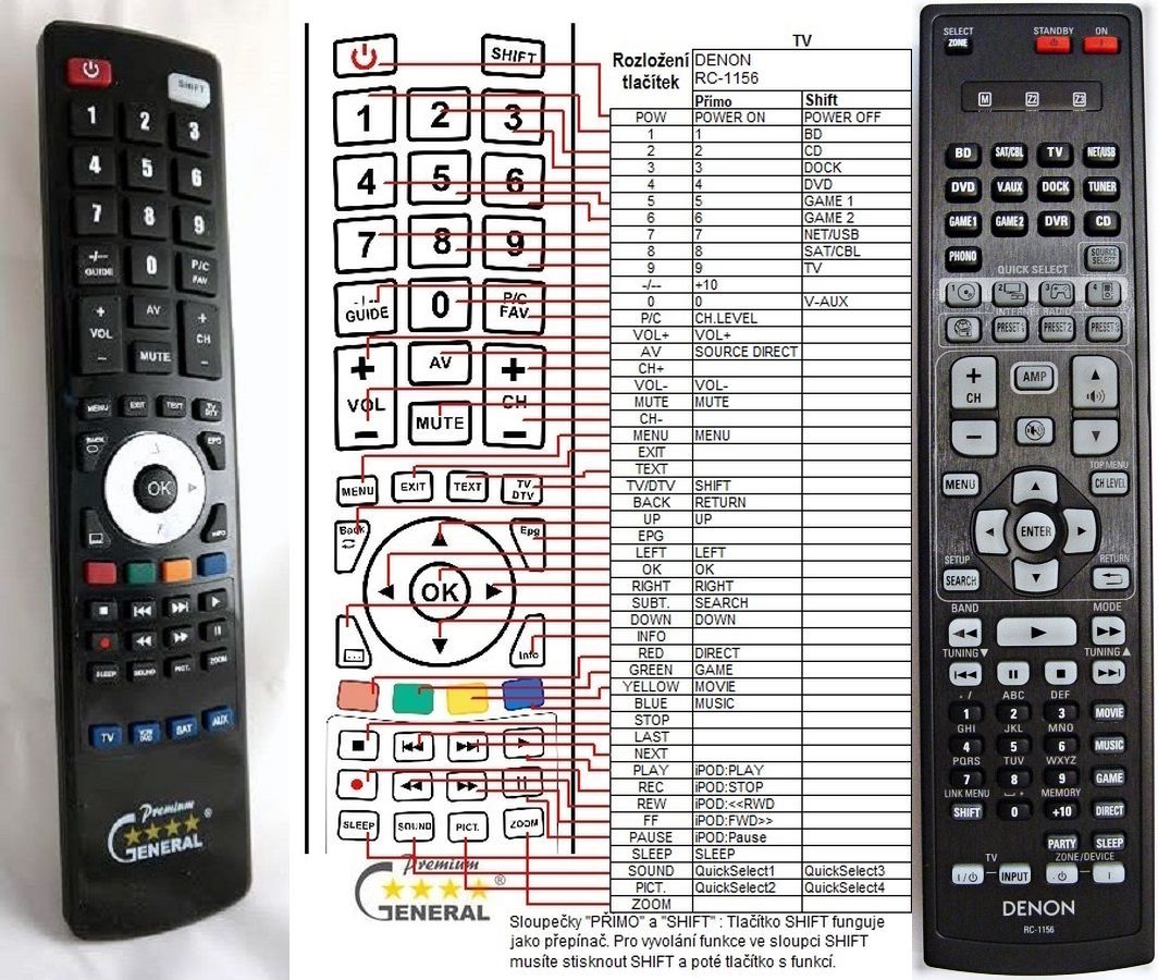 DENON RC-1156 -   


kompatibilis General márkájú távirányító