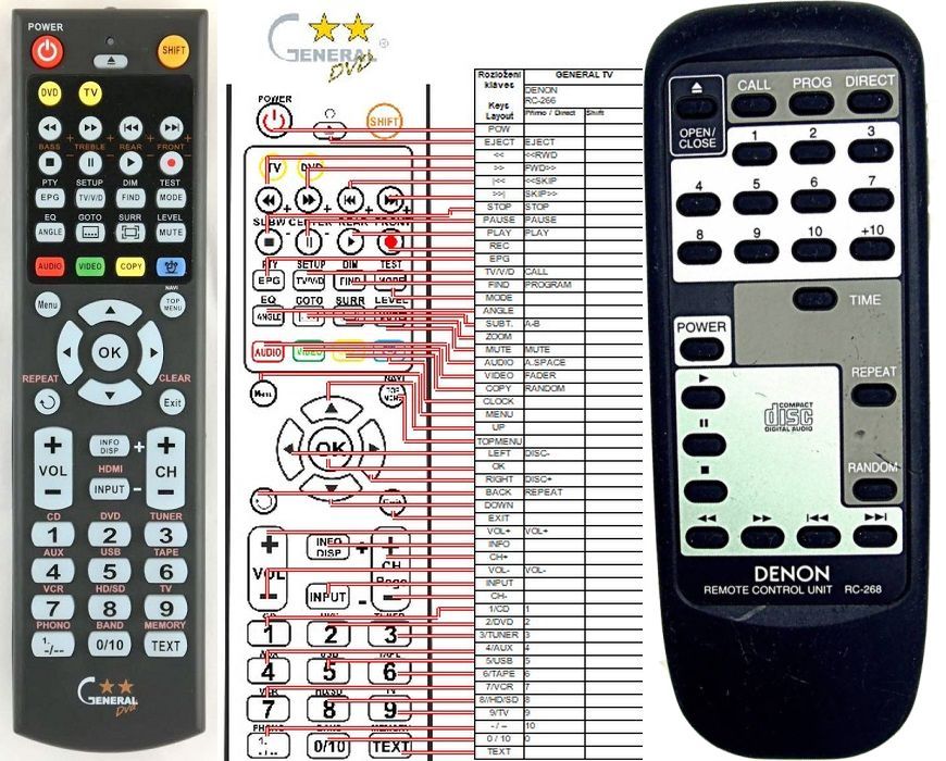 DENON RC-268 -   


kompatibilis General márkájú távirányító