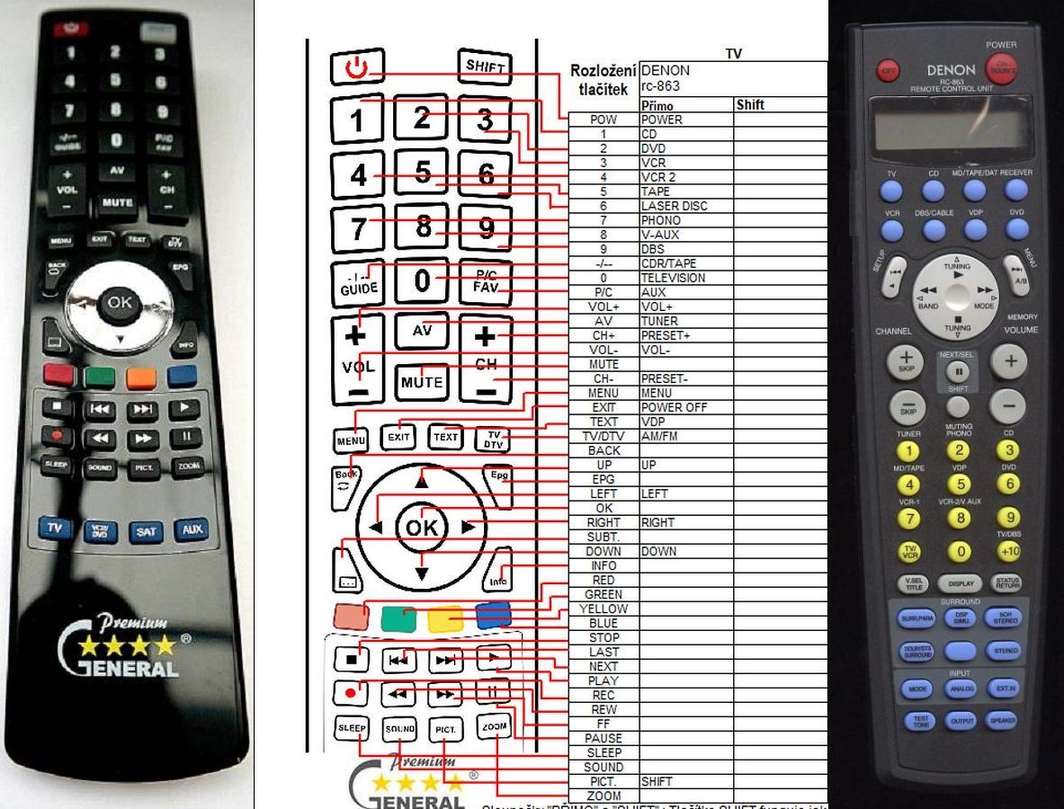 DENON RC-863 -   


kompatibilis General márkájú távirányító