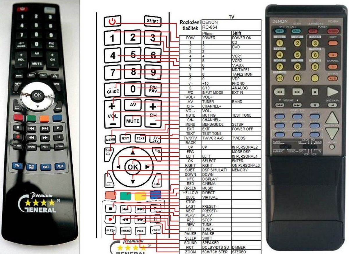 DENON RC-864 -   


kompatibilis General márkájú távirányító