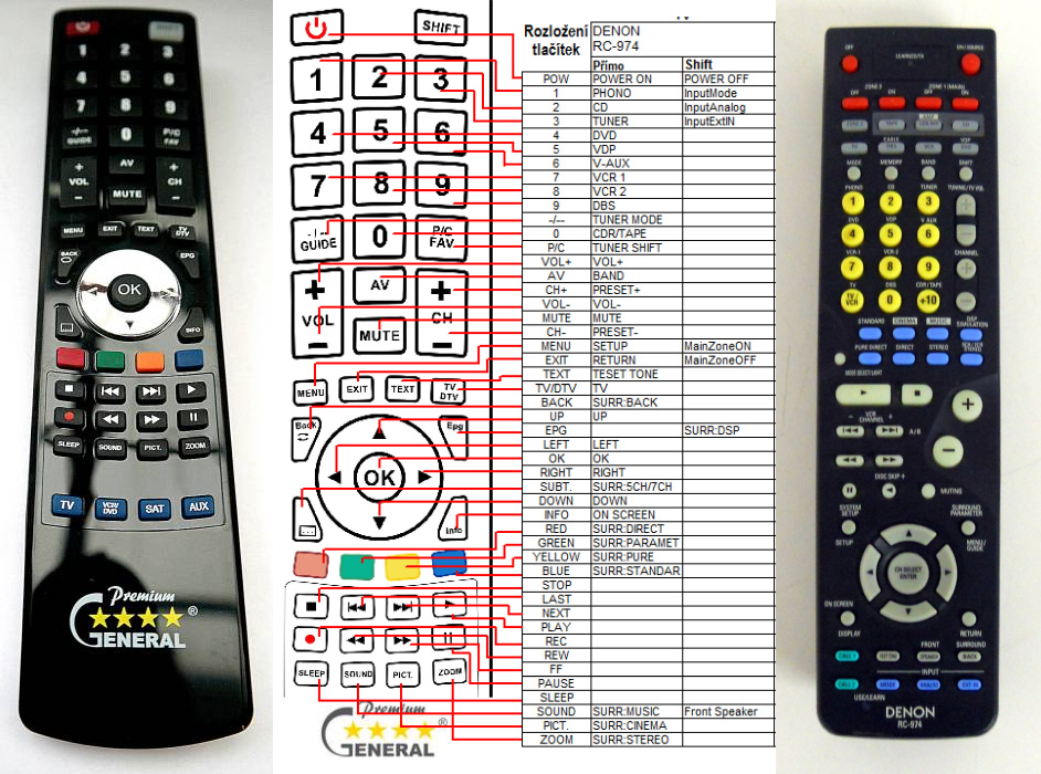 DENON RC-974 -   


kompatibilis General márkájú távirányító