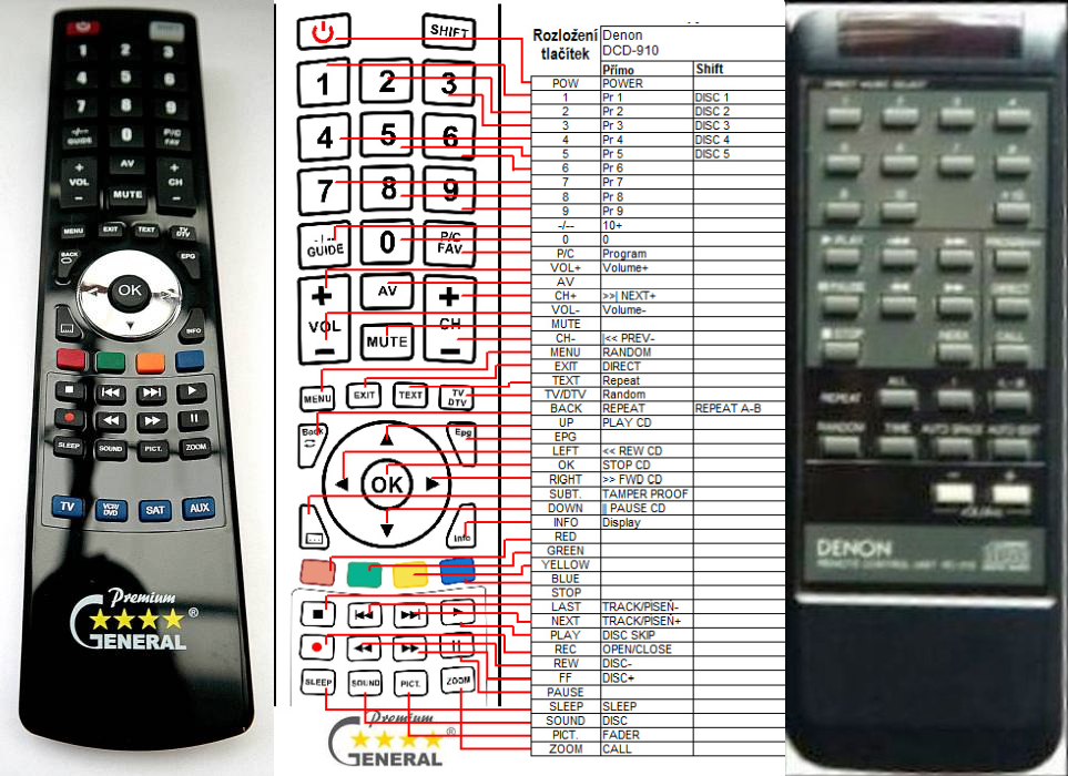 DENON RC-215 -   


kompatibilis General márkájú távirányító