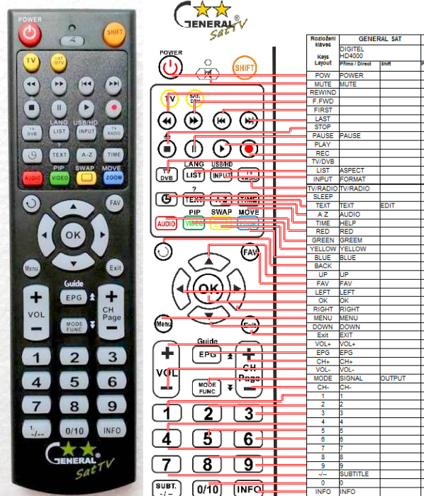 DIGITEL HD4000 -   


kompatibilis General márkájú távirányító