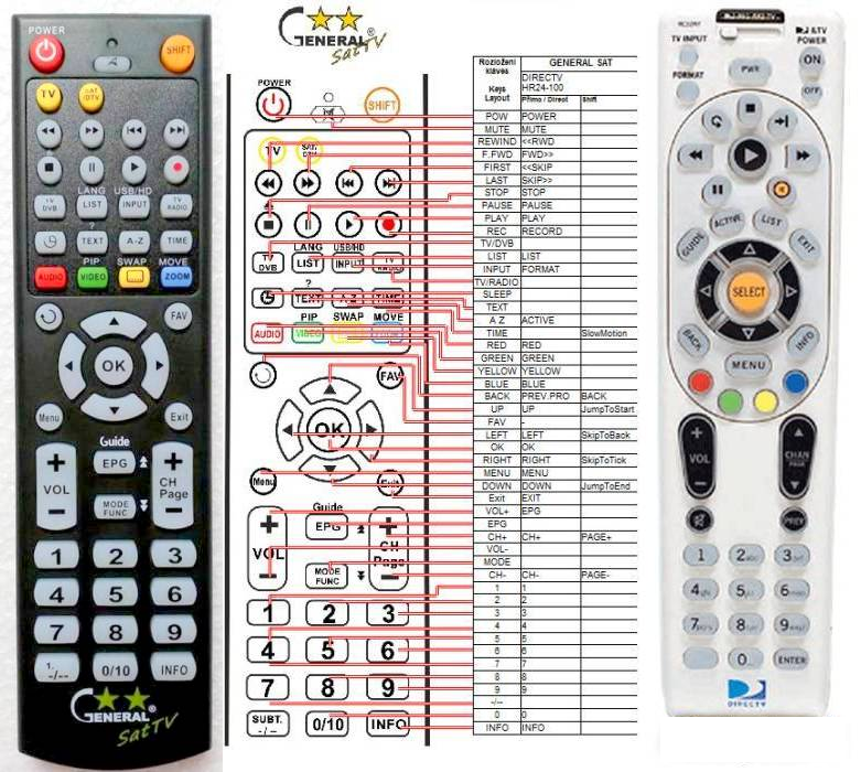 DIRECTV HR24 -   


kompatibilis General márkájú távirányító
